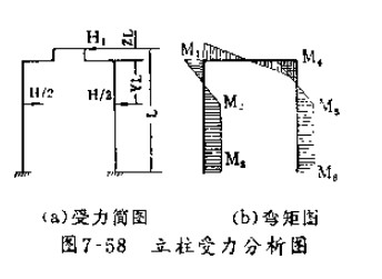 两梁四柱液压机